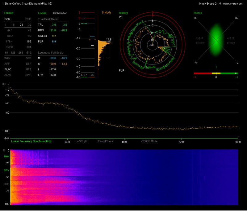 n_01. Shine On You Crazy Diamond (Pts. 1-5).flac_report.jpg